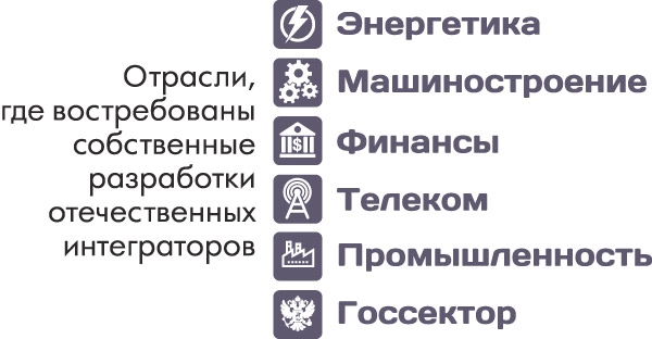 Отрасли, где востребованы собственные разработки отечественных интеграторов Отрасли, где востребованы собственные разработки отечественных интеграторов